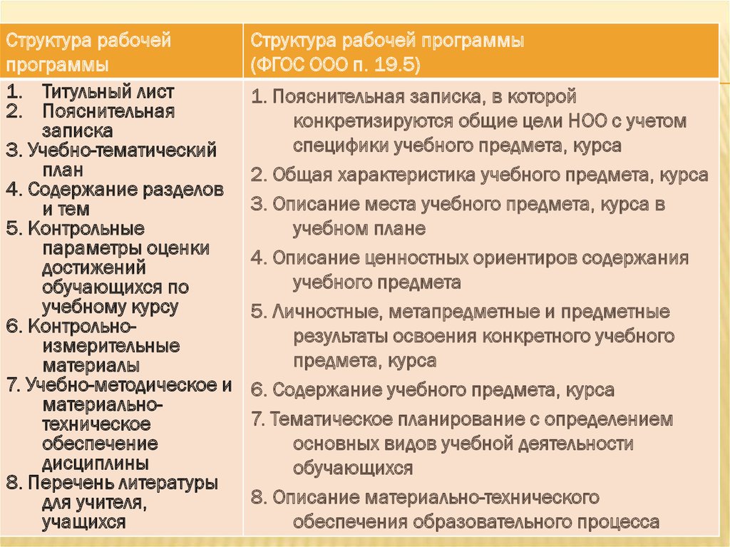 Рабочая программа учебных курсов предметов