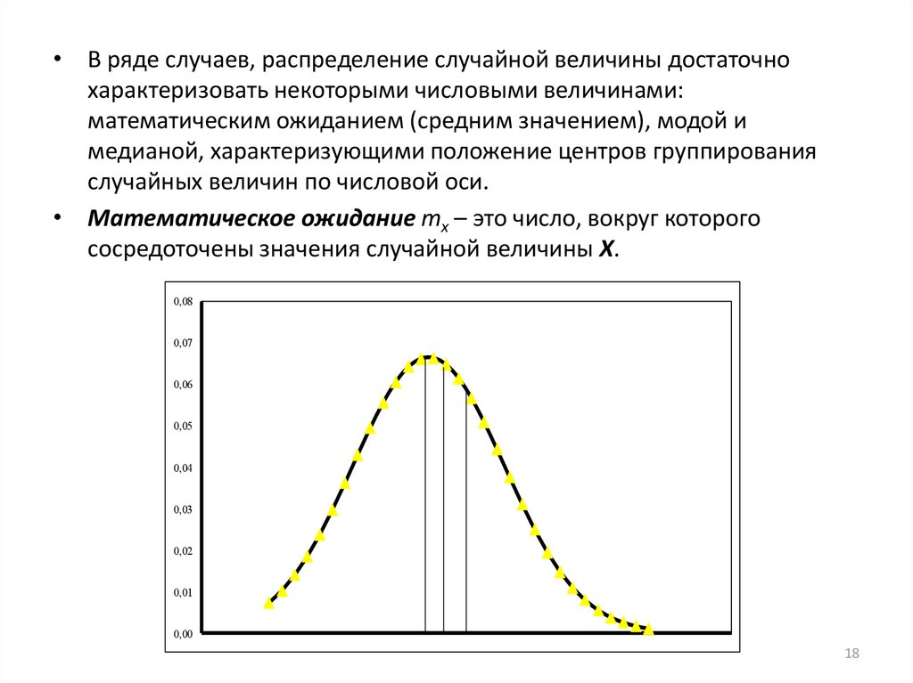 Случайной компоненты. Мода и Медиана случайной величины. Теория надежности картинки. 15 Распределений вероятности на все случаи жизни.