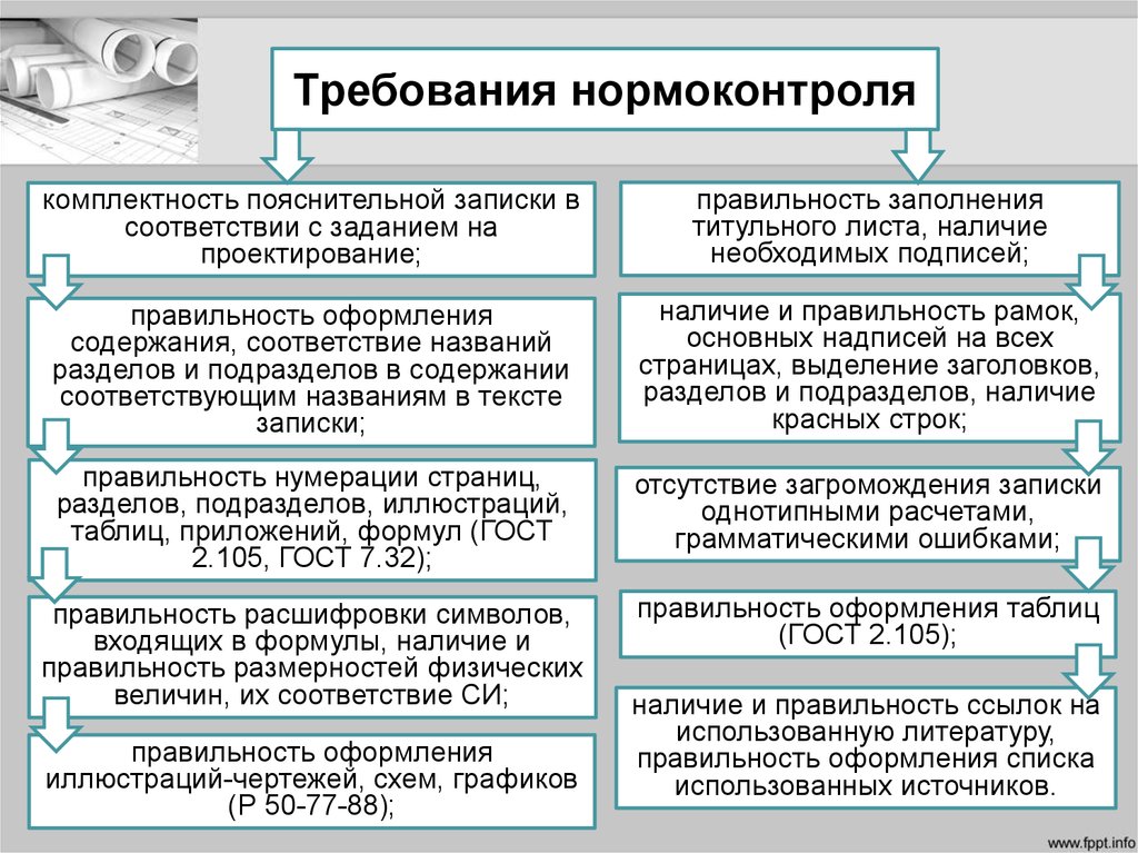 Требования к презентации проекта гост