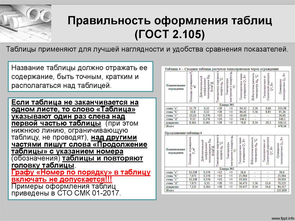 Оформить текст. Как правильно оформлять таблицы в дипломе. Как оформлять таблицы по ГОСТУ. Как оформить таблицу в Ворде по ГОСТУ. Как подписывать таблицы в дипломе по ГОСТУ.