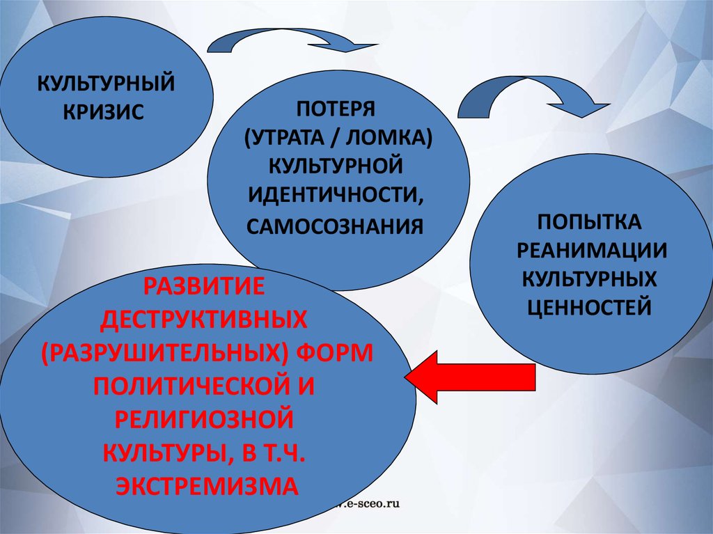 Феномены современности