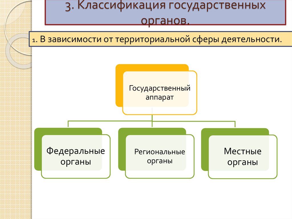 Единое государство подразделяющееся на административно территориальные