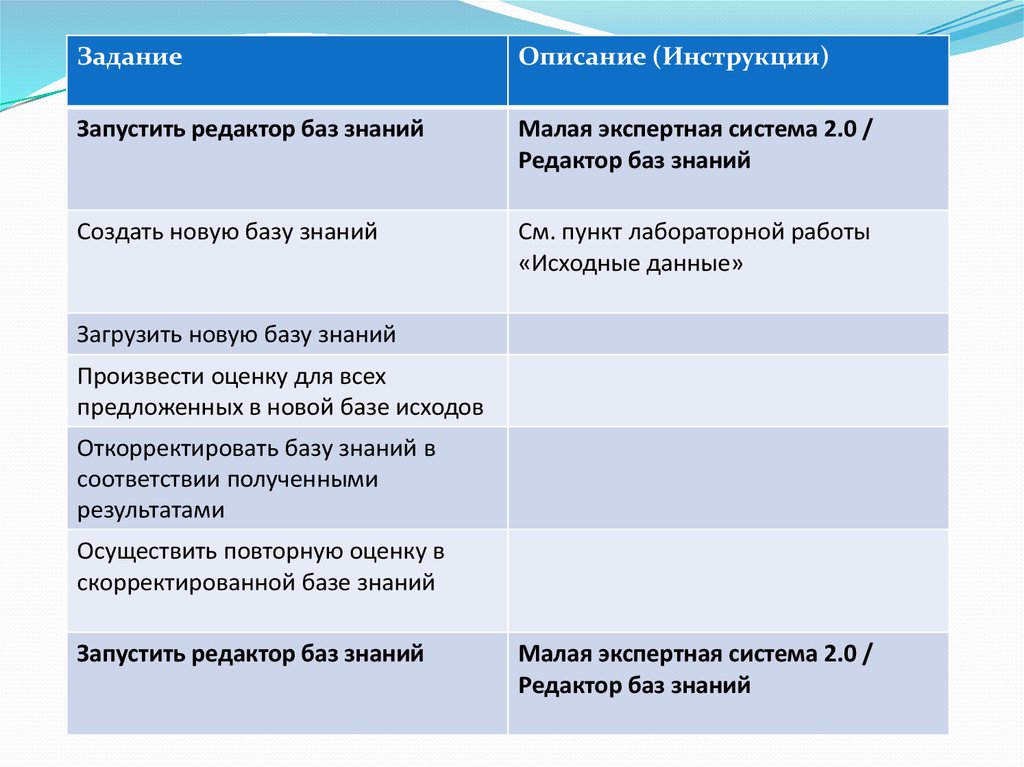 Лабораторная работа: Изучение возможностей экспертных систем