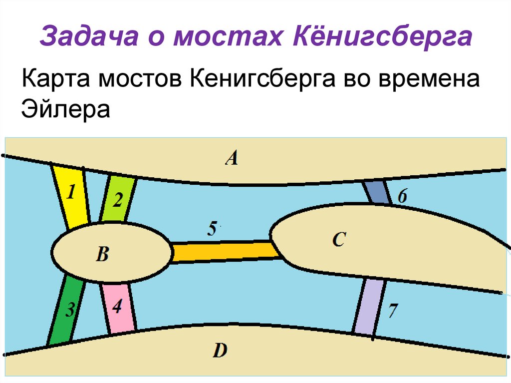 Задача 7 мостов. Эйлер Кенигсбергские мосты. Задача про мосты Кенигсберга решение Эйлера. Задачи Эйлера о семи Мостах Кенигсберга.