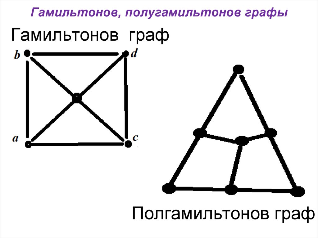 Эйлеровы и гамильтоновы графы деревья презентация