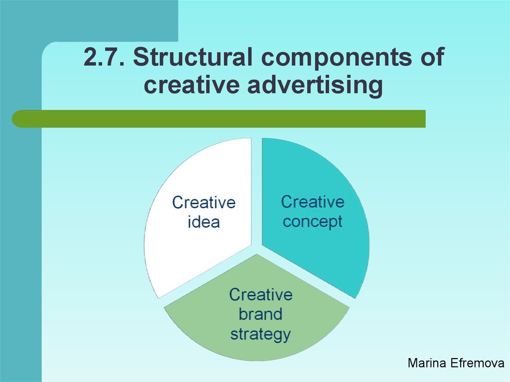 2.7. Structural components of creative advertising
