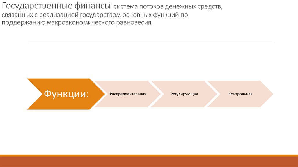 Финансовая система турции презентация