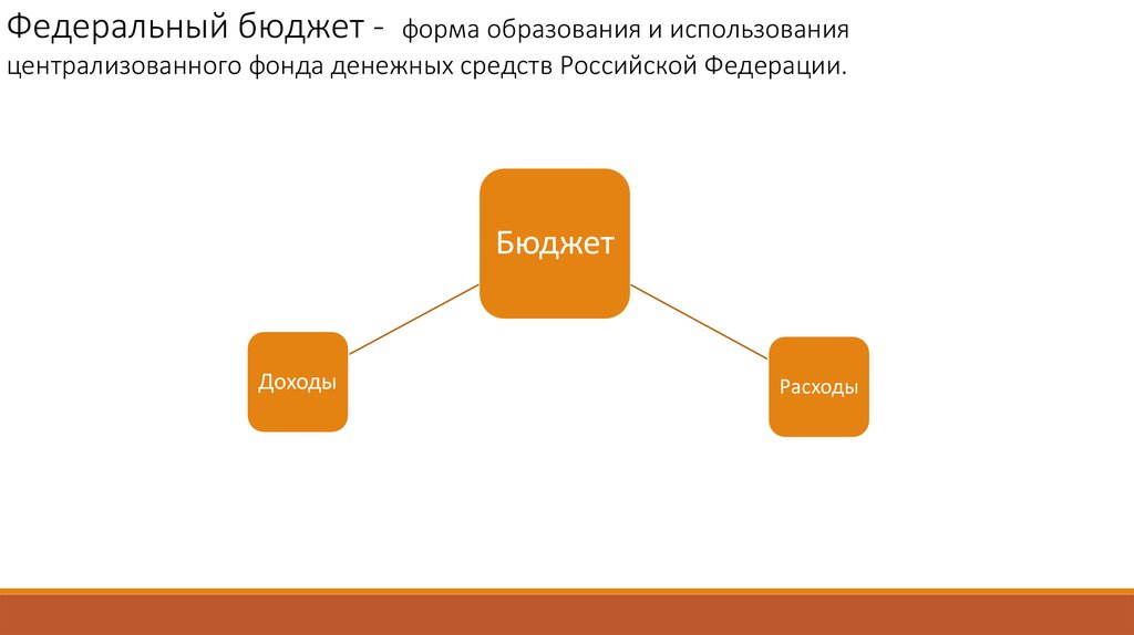 Федеральный бюджет это. Федеральный бюджет форма образования и использования. Формирование и использование централизованного бюджетного фонда.. Бюджет заявок презентация.