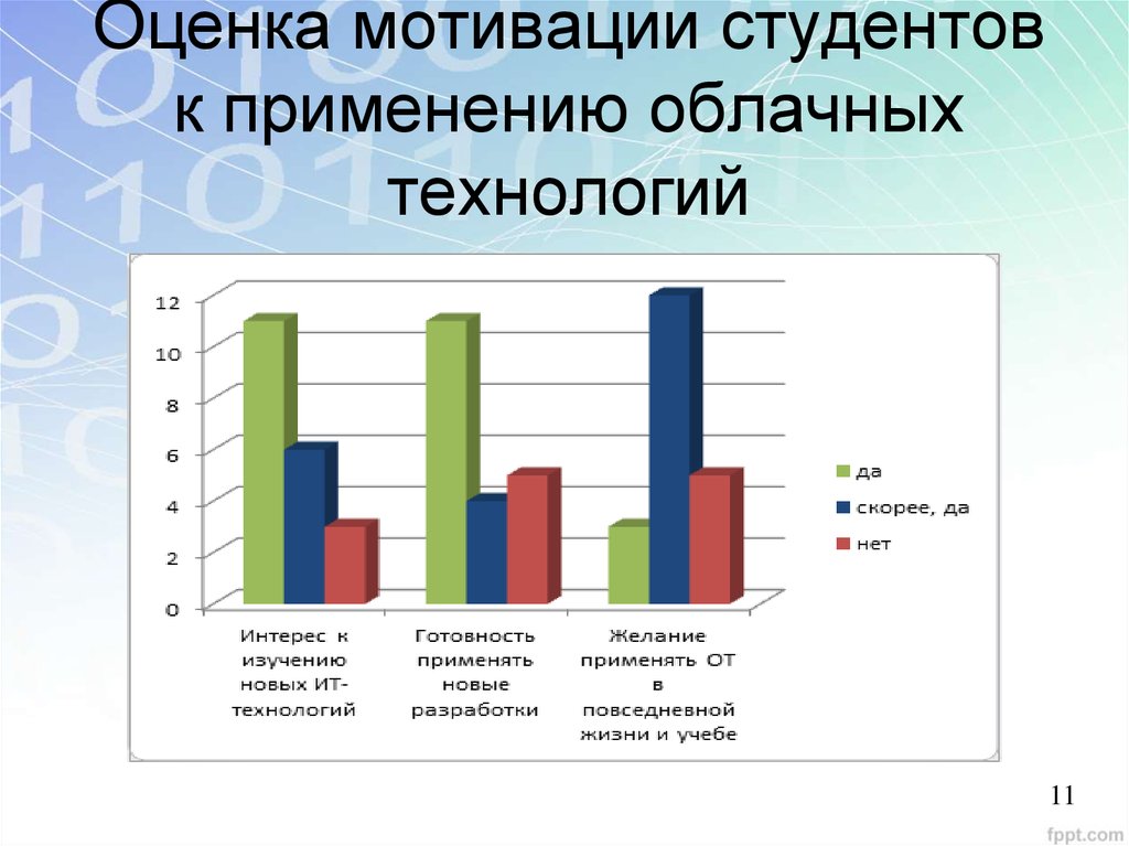 Мотив оценки. Оценка мотивации. Система стимулирования студентов. Что мотивирует студентов. Глобальная оценка мотивация.