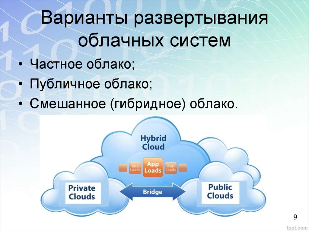 Облако суть. Виды облачных технологий. Модели развертывания облачных сервисов. Виды облачных сервисов. Основные виды облачных технологий.