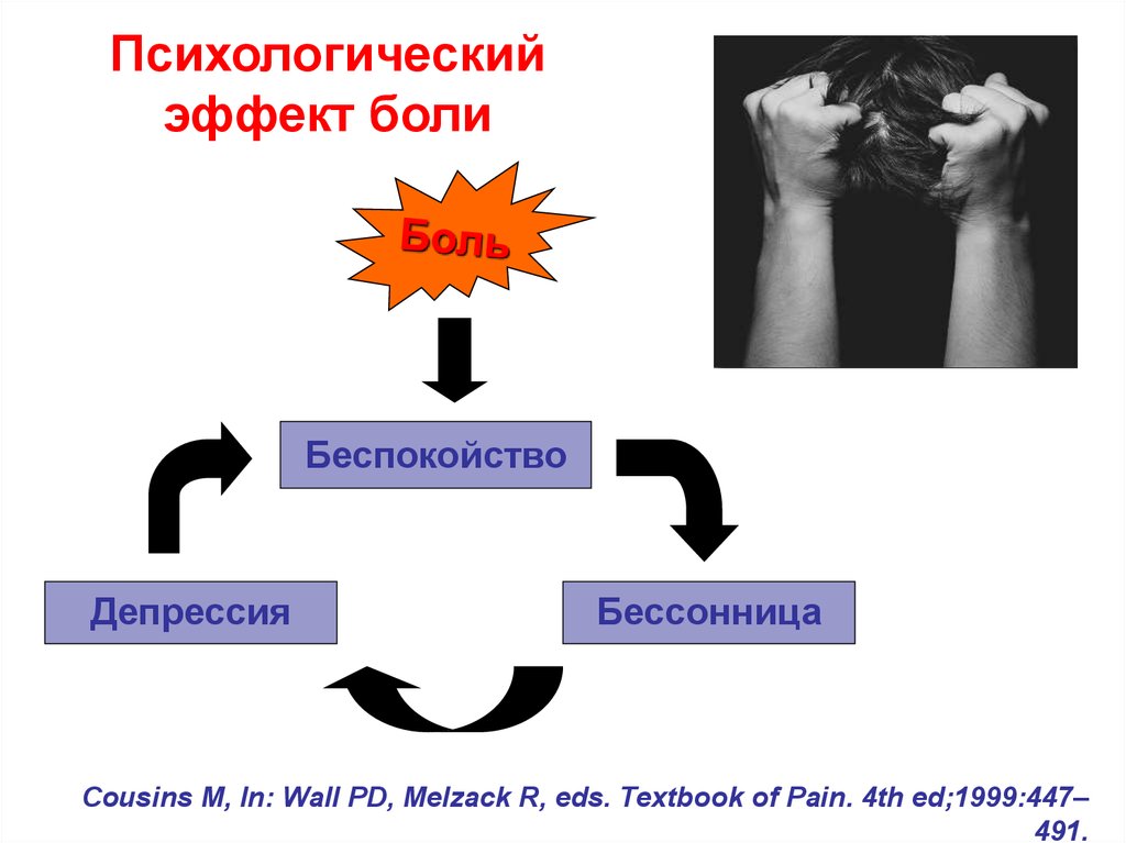 Эффект боли