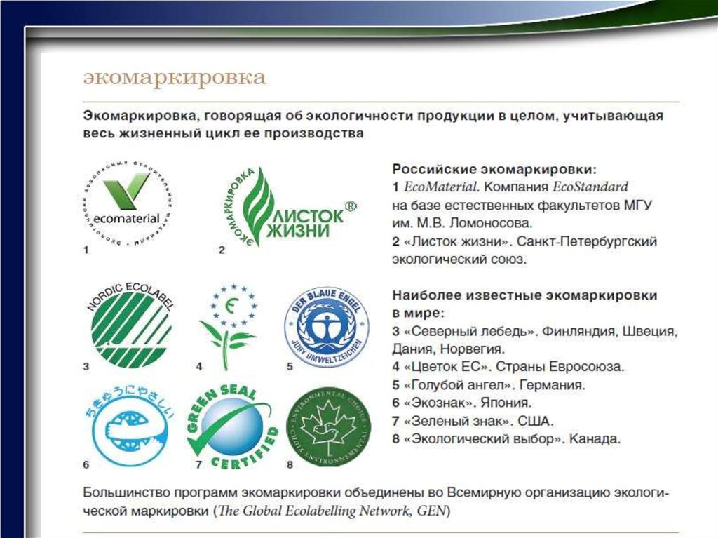 Экологическая маркировка товаров презентация