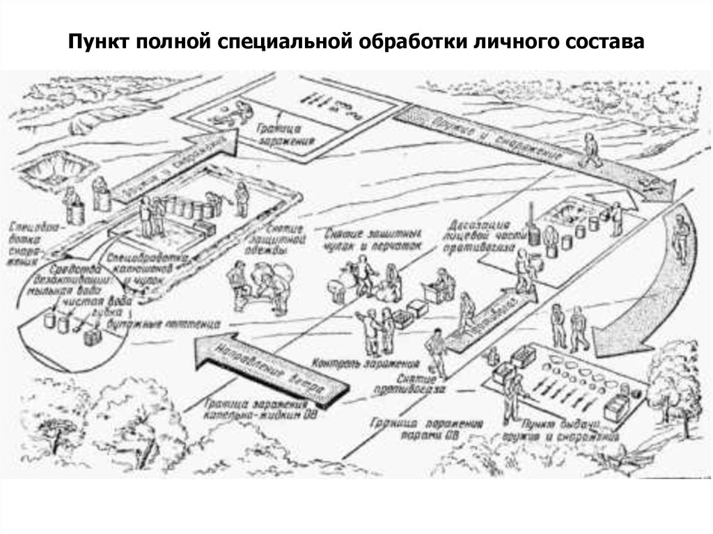 Пункт обработки. Схема пункта приема личного состава. Схема военной части. Схема района специальной обработки. Пункт специальной обработки.