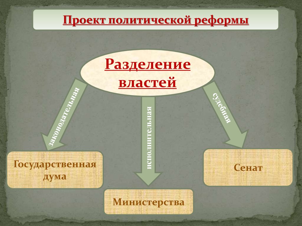 Политический проект история. Доходы и расходы государственного бюджета. Виды бюджета дефицитный профицитный. Виды государственного бюджета. Профицитный дефицитный и сбалансированный бюджет.