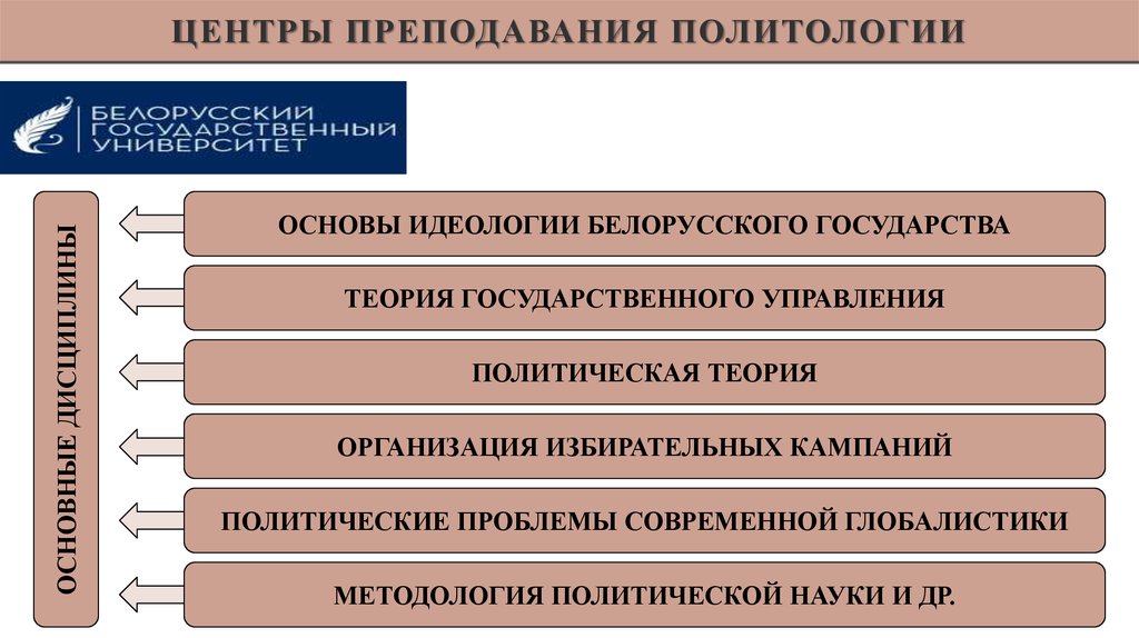 Таблица проекты образования белорусской государственности