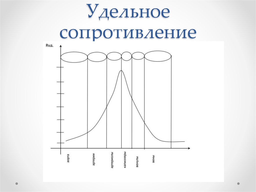 Удельное сопротивление