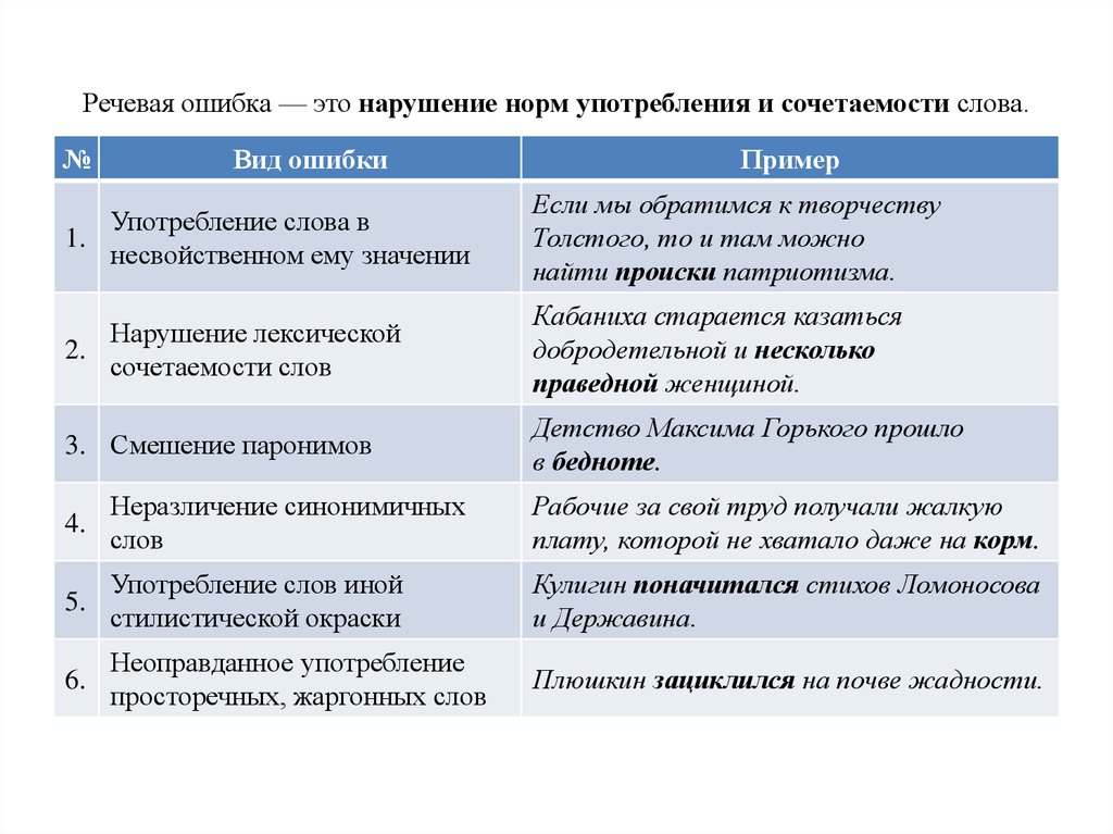 Укажите ошибку в употреблении слова