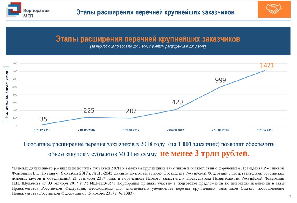 Перечень субъектов мсп