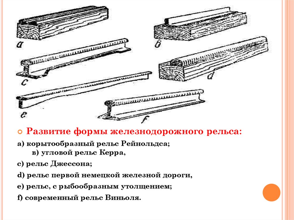 Формирование форм. Корыто образный. Рельс. Виды старых рельс. Форма первых рельс. Первые уголковые рельсы.