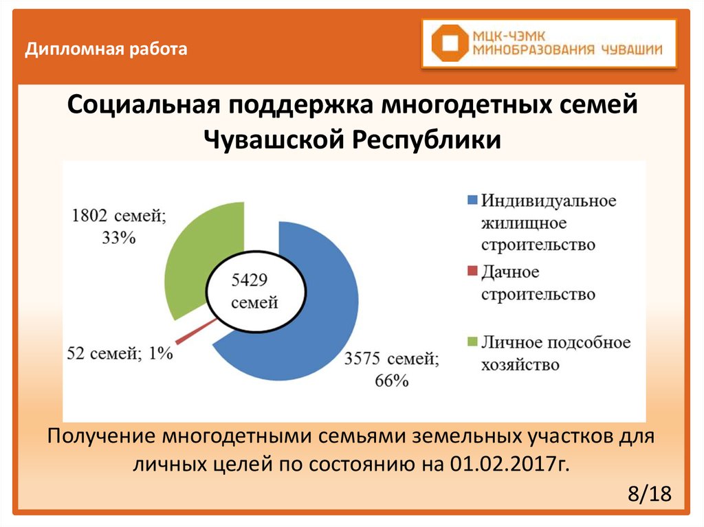 Современное состояние социального обеспечения семей с детьми. Социальная защита многодетных семей. Курсовая работа социальная поддержка семей с детьми. Социальная защита многодетных семей презентация.