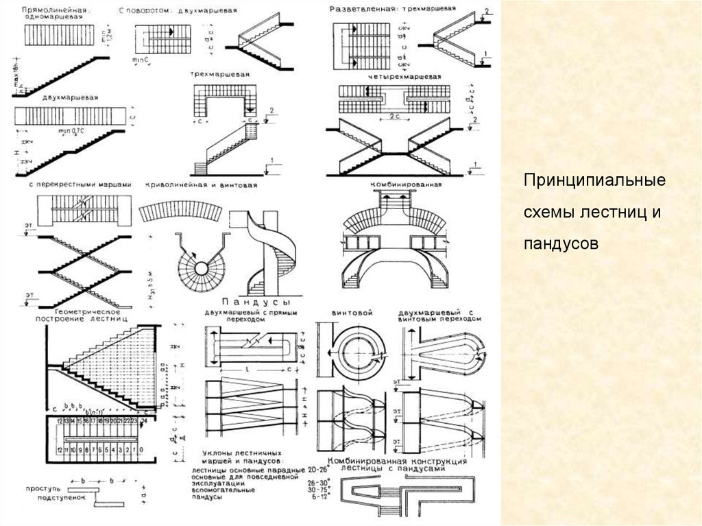 Парадная лестница на плане