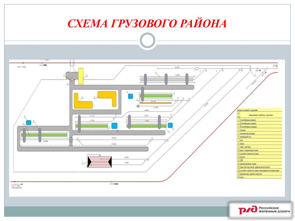 Схема грузовых станций