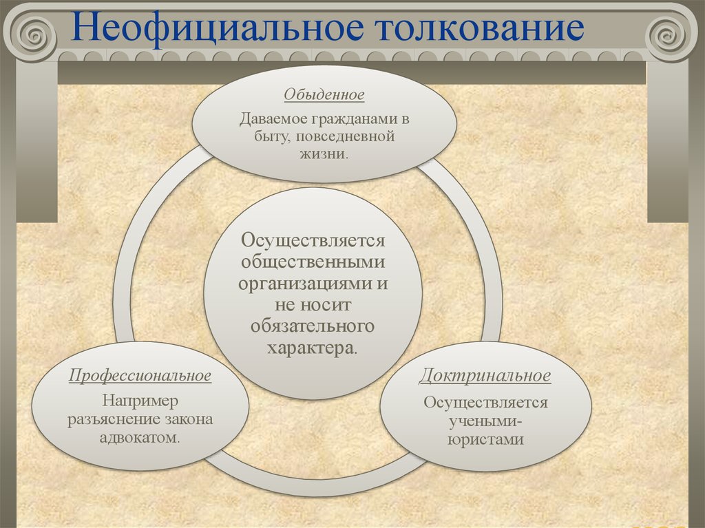 Толкование права картинки для презентации