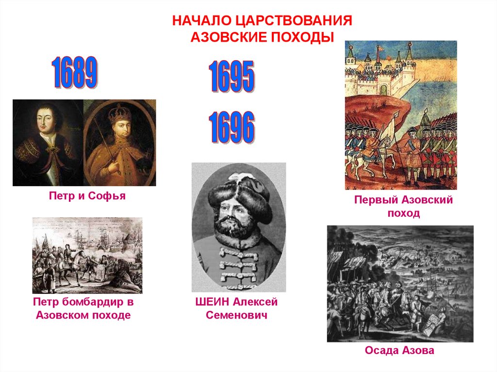 1 начали. Азовские походы Петра 1 1695. Правление Петра 1 Азовские походы. Азовские походы в начале правления Петра i. Азовские походы Петра 1 1 поход.