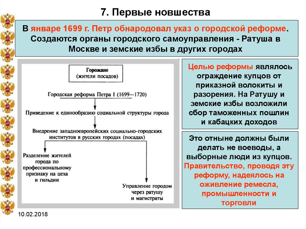 В 1720 петр 1 по западноевропейскому образцу учредил в российских городах из выборных году