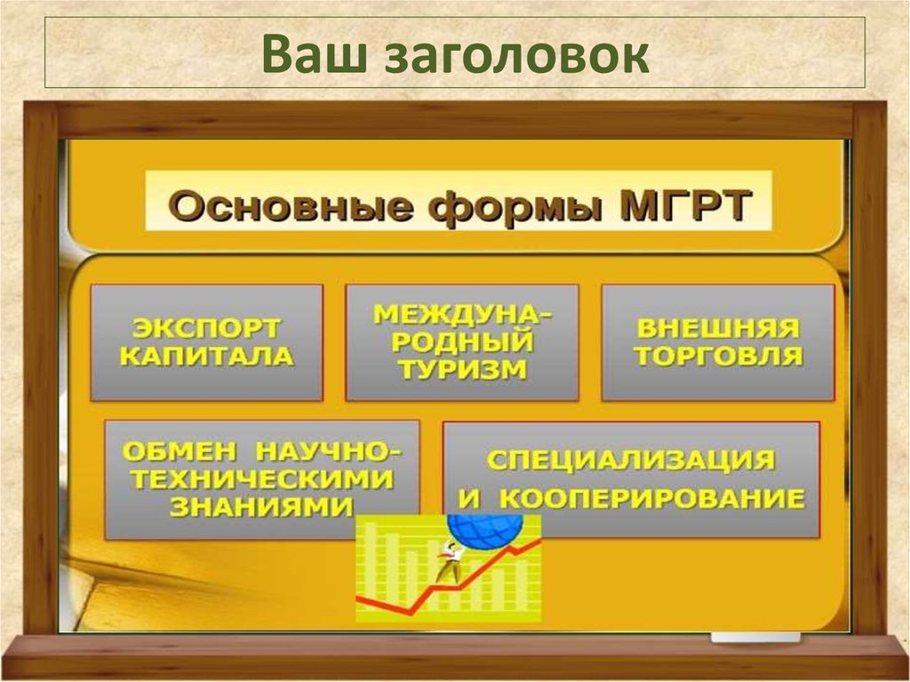 Россия и мировое хозяйство презентация 9 класс