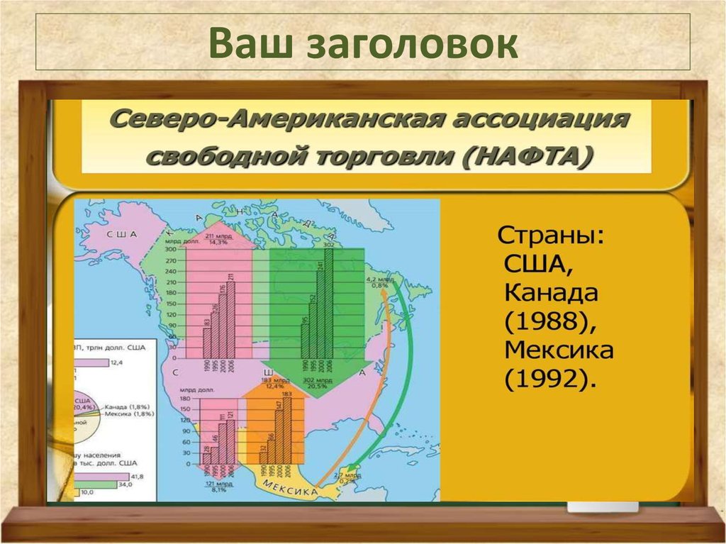 Мировое хозяйство презентация 8 класс