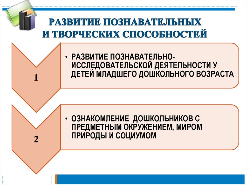 Каким вам представляется развитие