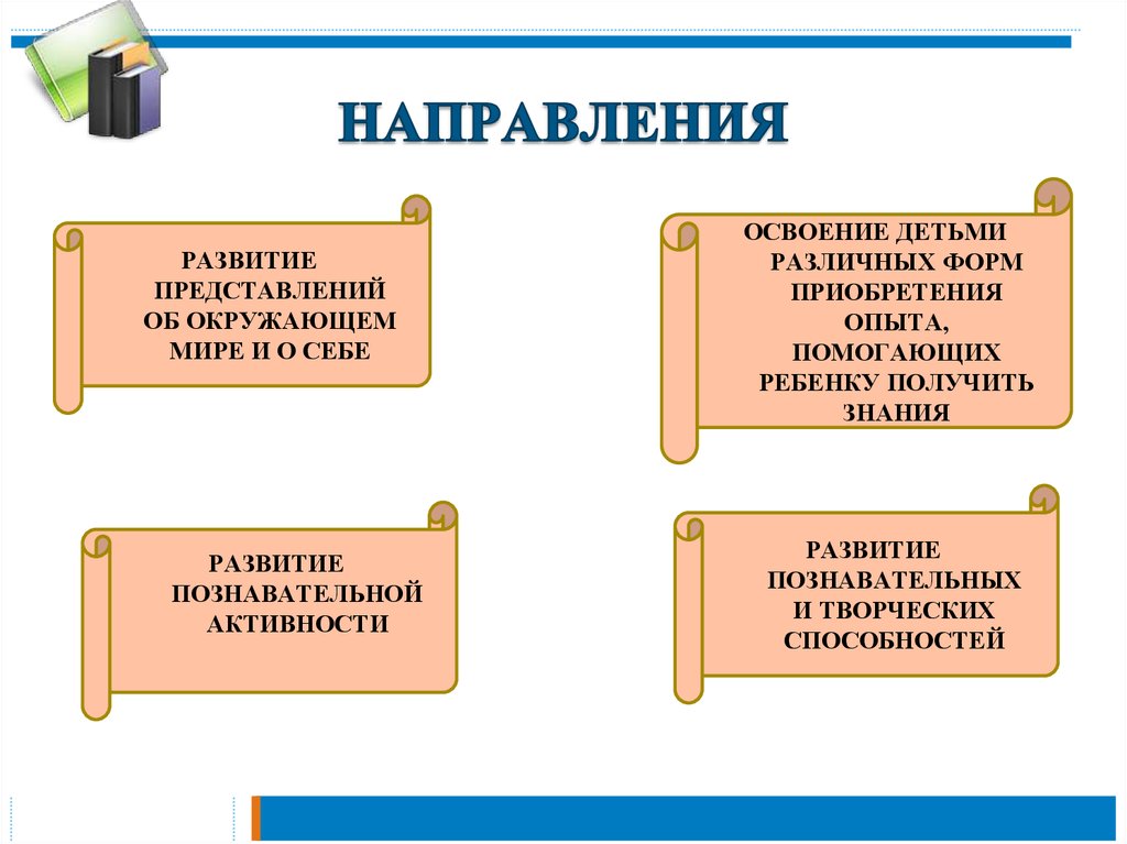 Каким вам представляется развитие. Развитие представлений об окружающем мире.