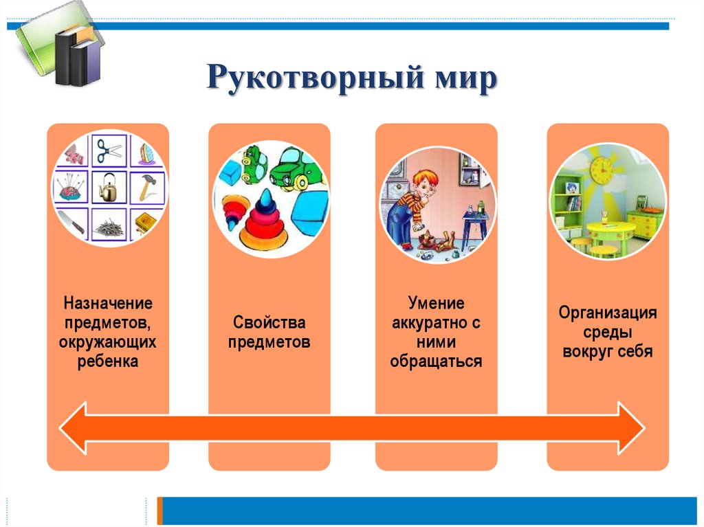 Ознакомление с предметным окружением подготовительная