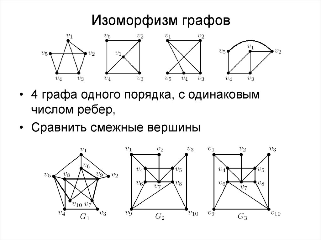На каких рисунках графы одинаковы 7 класс. Алгоритмы распознавания изоморфности графов. Попарная изоморфность графов. Классы попарно неизоморфных графов.