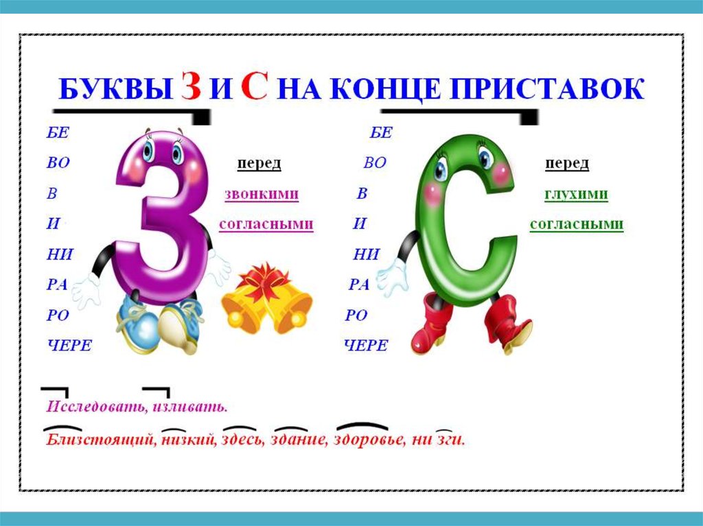 Буквы з и с на конце приставок 5 класс презентация