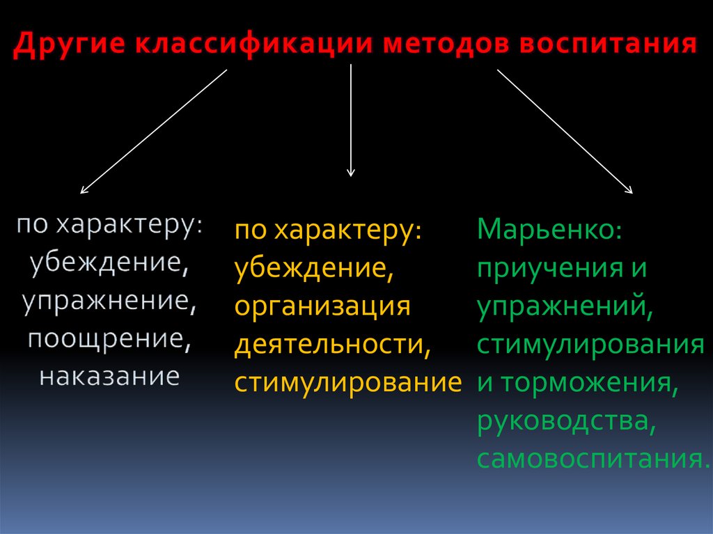 Средства воспитания презентация