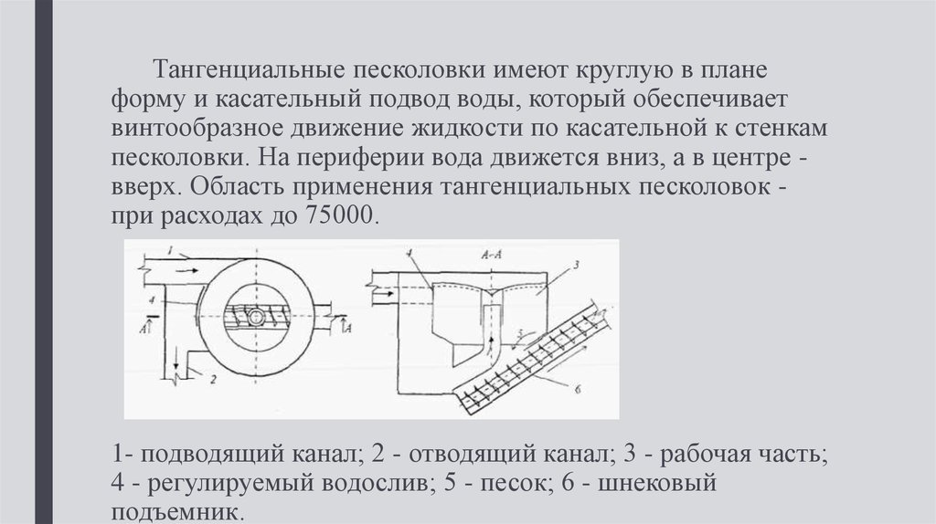 Тангенциальная песколовка схема