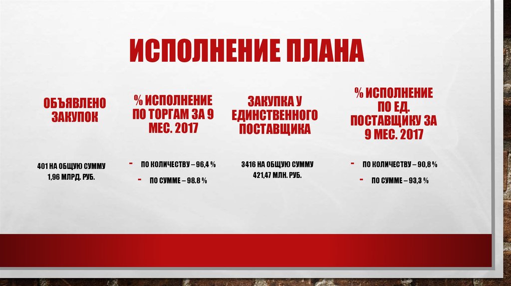 За 9 месяцев рабочий выполнил 90 годового плана