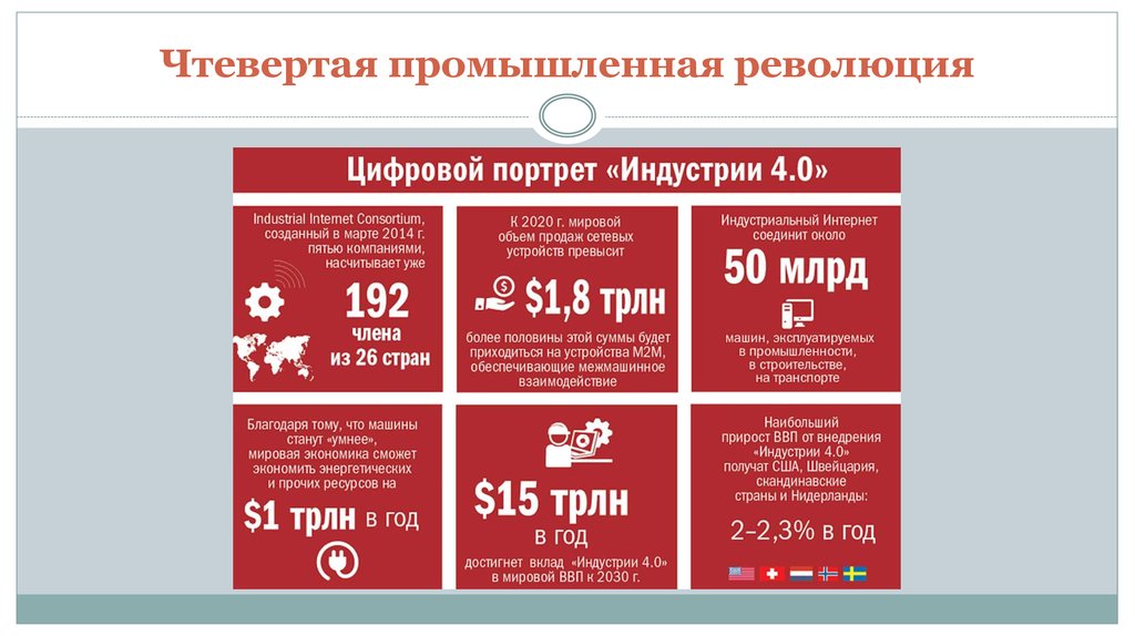 4 промышленная революция. 4 Революции Промышленная цифровая. 6 Промышленная революция. Выгода от цифровой промышленной революции. Какая сейчас Промышленная революция.