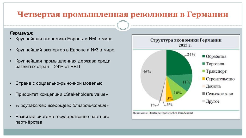 Промышленная революция в экономике. Четвёртая Промышленная революция. Предпосылки четвертой промышленной революции. Четвёртая Промышленная революция экономика. Четвертая Индустриальная революция.