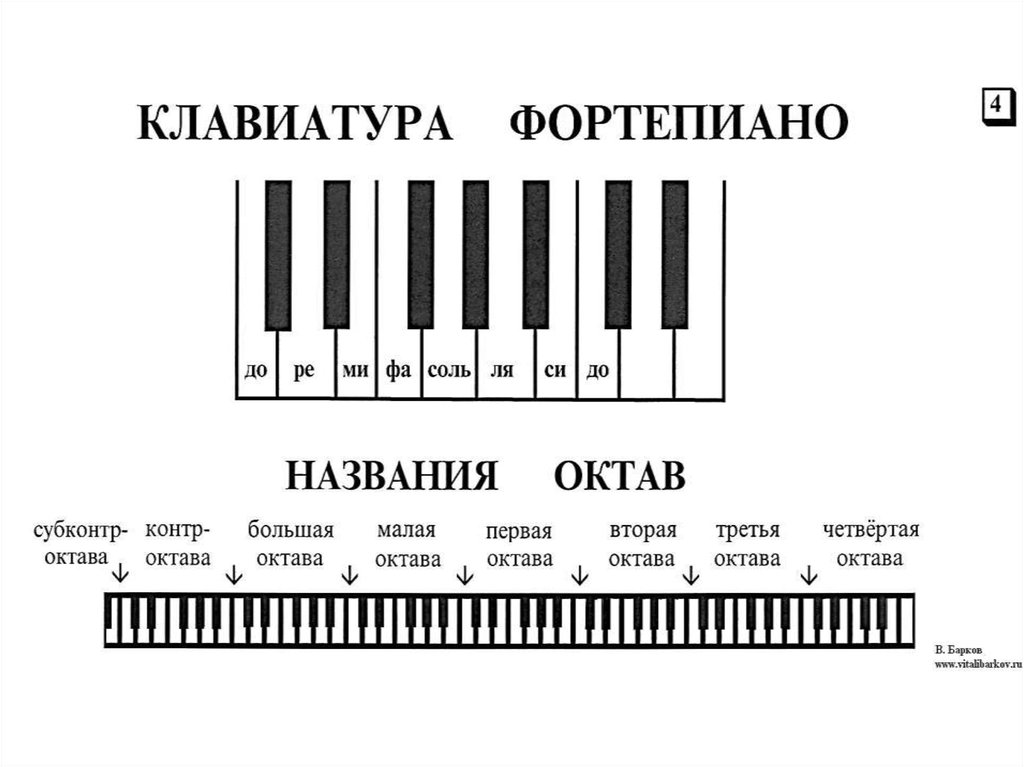 1 и 2 октава. Малая Октава для фортепиано 1 Октава. Фортепианная клавиатура 1 Октава. Клавиатура фортепиано 1 и 2 Октава. Клавиатура пианино 1 Октава.