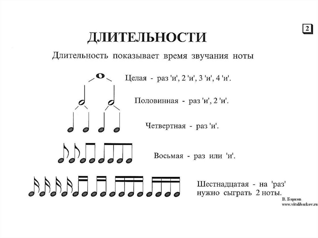 Первое Знакомство С Нотами