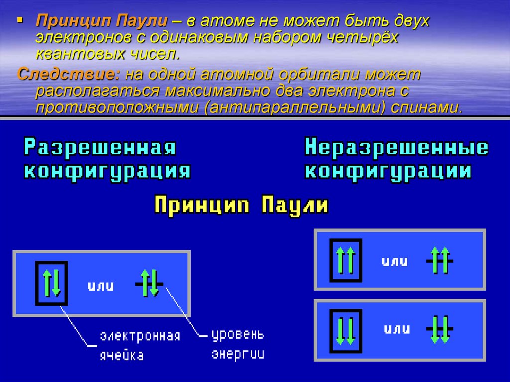 Принцип пауля. Принцип Паули. Принцип Паули картинки. Принцип Паули химия. Атомные орбитали. Принцип Паули..