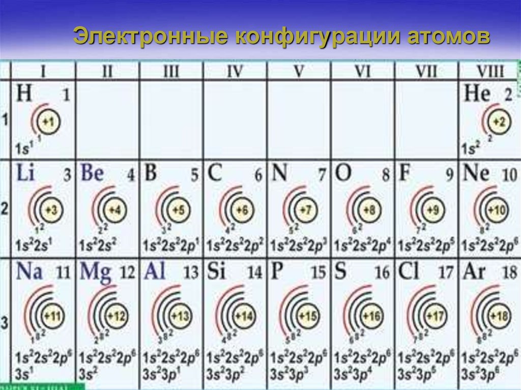 Электронная конфигурация атома. Электронная конфигурация серебра. Электронная конфигурация сурьмы. Электронная конфигурация олова. Электронная конфигурация атома Германия.