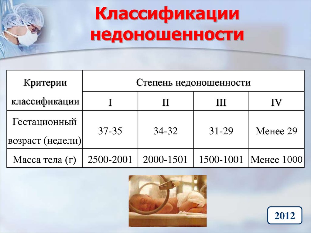 Степени недоношенности