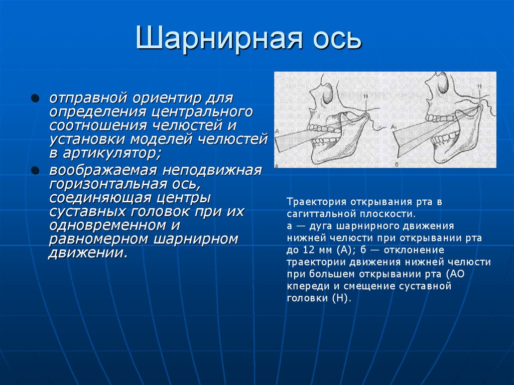 Движение нижней челюсти. Шарнирные движения нижней челюсти. Движения нижней челюсти. Оси вращения нижней челюсти. Шарнирная ось суставной головки.