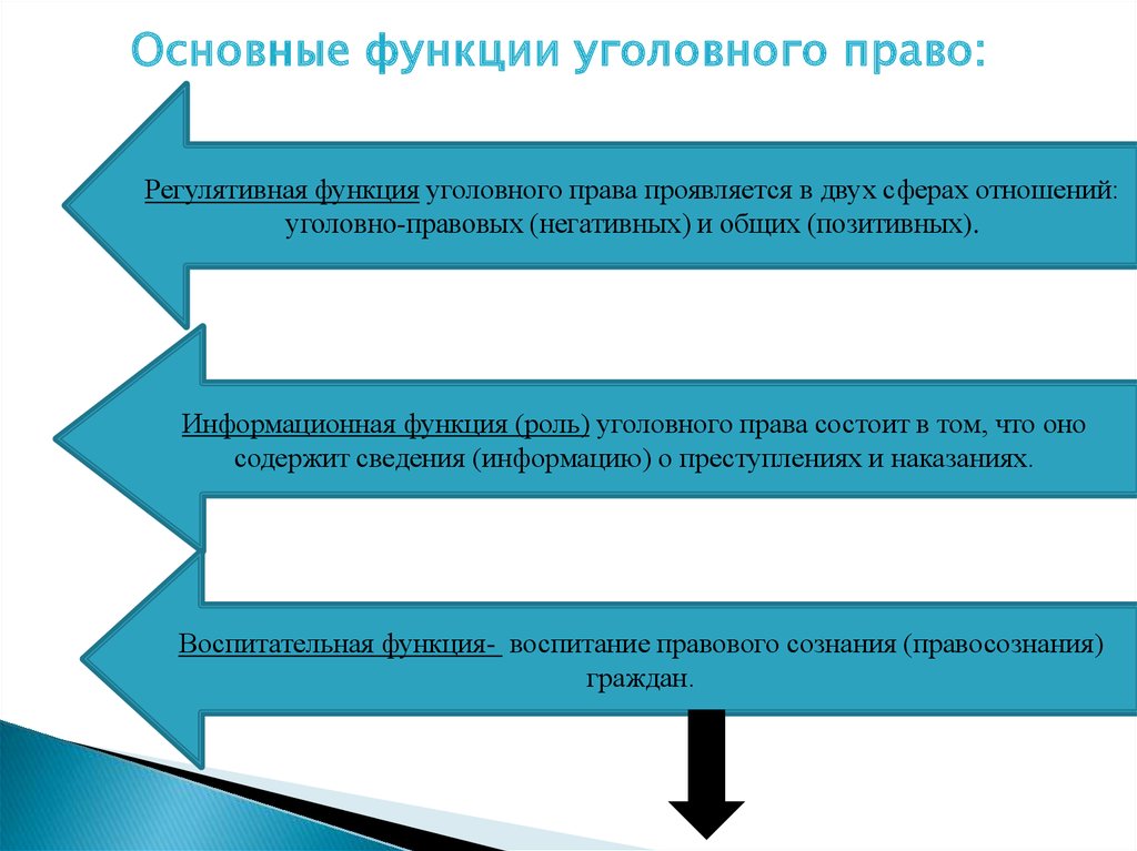 Функции уголовного права презентация