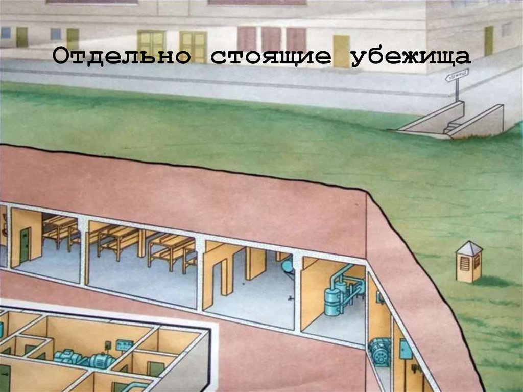 Сооружение для укрытия. Противорадиационные укрытия гражданской обороны. Защитные сооружения убежища укрытия. Отдельно стоящее убежище гражданской обороны. Отдельно стоящее противорадиационное укрытие пру.
