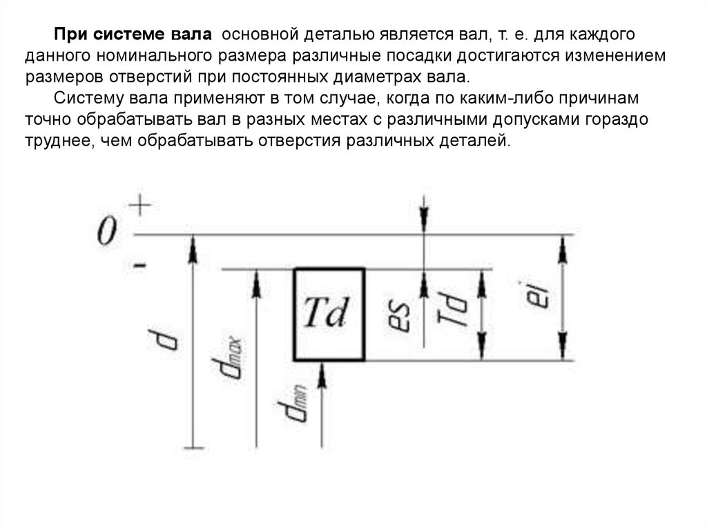 Номинальный размер на чертеже. Основной деталью в системе вала является. Основной вал и основное отверстие. Понятие о системах вала и отверстий. Основной деталью в системе отверстия является.